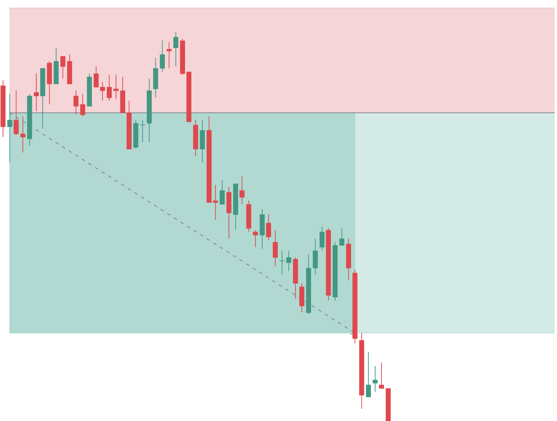 GLMUSDT Trade Screenshot | GLMUSDT June 10 trade chart