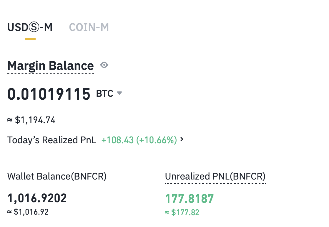 Realized PnL